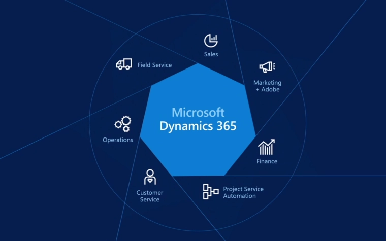 Microsoft-Dynamics-365