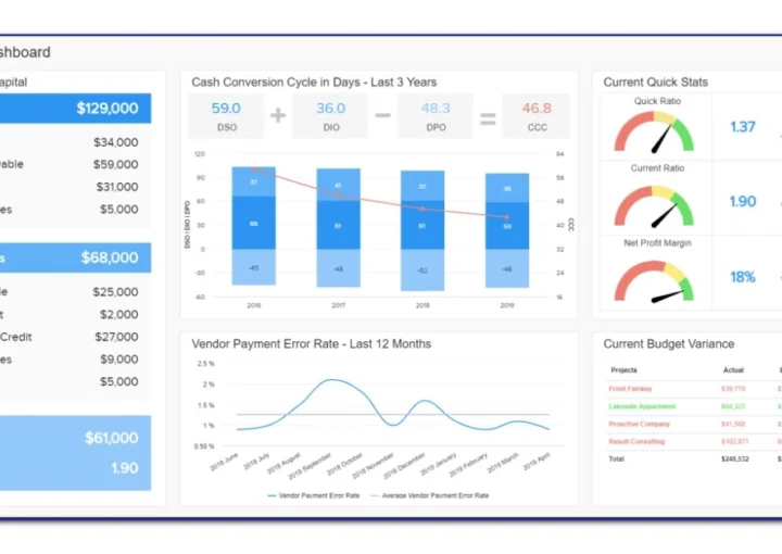 Financial Dashboard