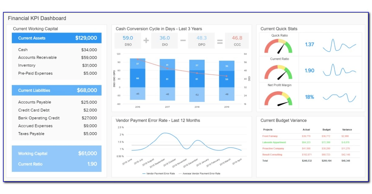 Optimizing Financial Operations: How Dashboards Drive Efficiency ...